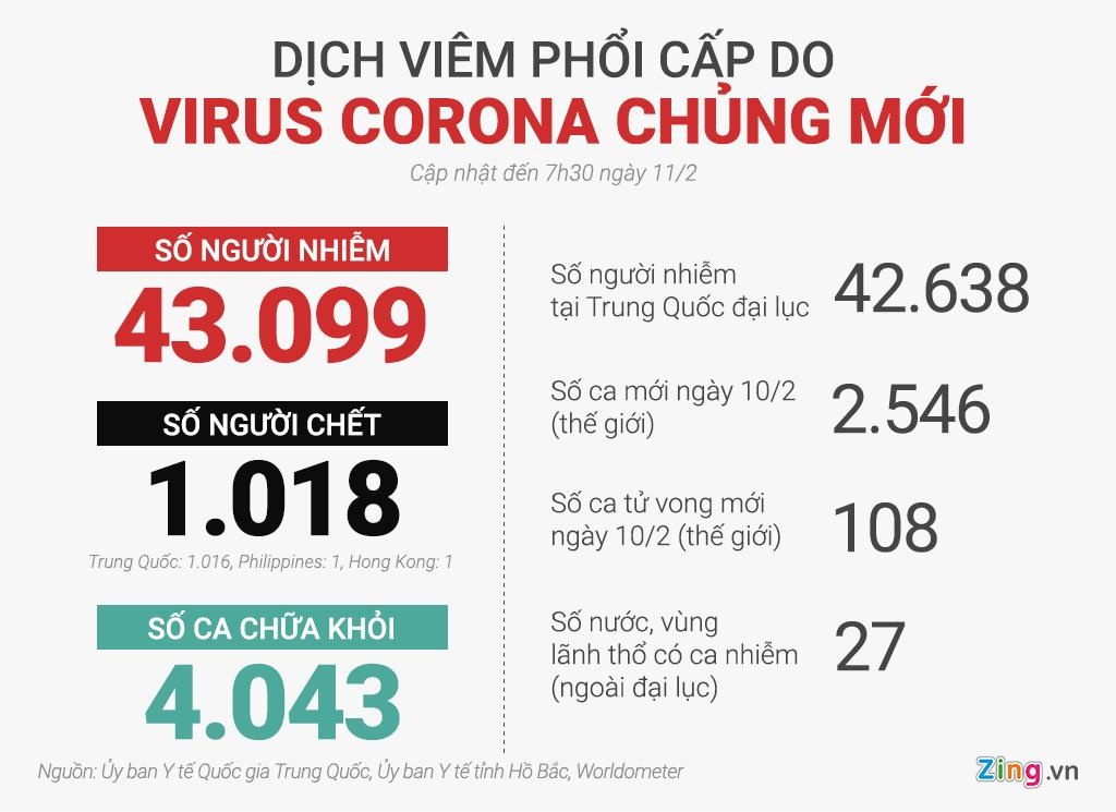virus corona lan rong anh 2