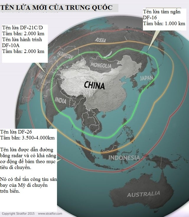 Phong thu ten lua anh 2