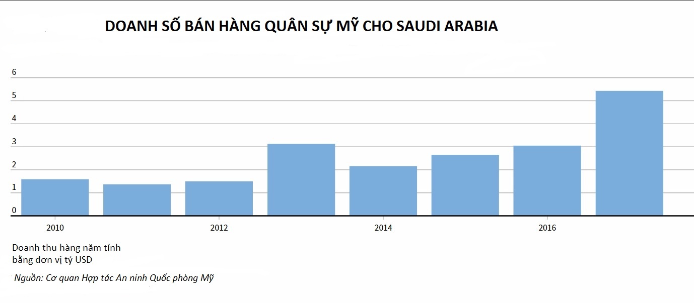 Vụ sát hại nhà báo Khashoggi ảnh 3 Vu sat hai nha bao Khashoggi anh 3