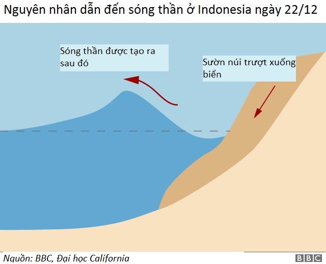 Tham hoa song than o Indonesia anh 1