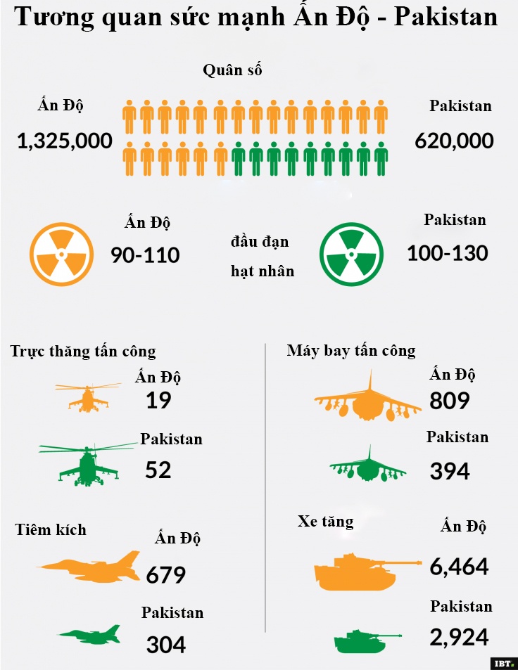 Xung dot An Do - Pakistan anh 13