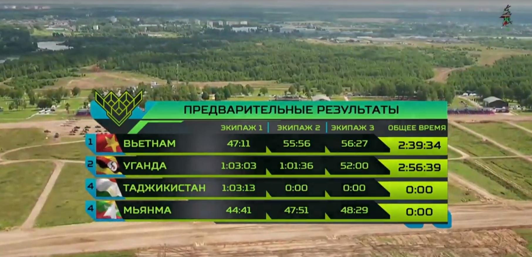 Tank Biathlon 2019 ảnh 2 Tank Biathlon 2019 anh 2