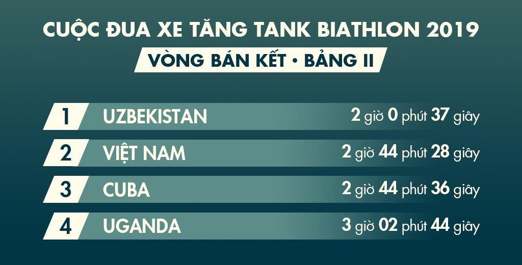 Tank Biathlon ảnh 2 Tank Biathlon anh 2