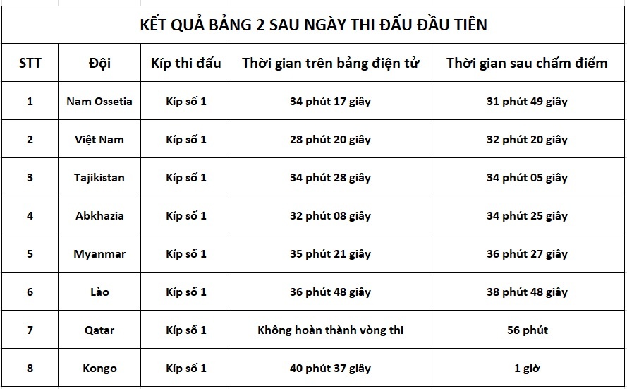 Tank Biathlon 2020 anh 2