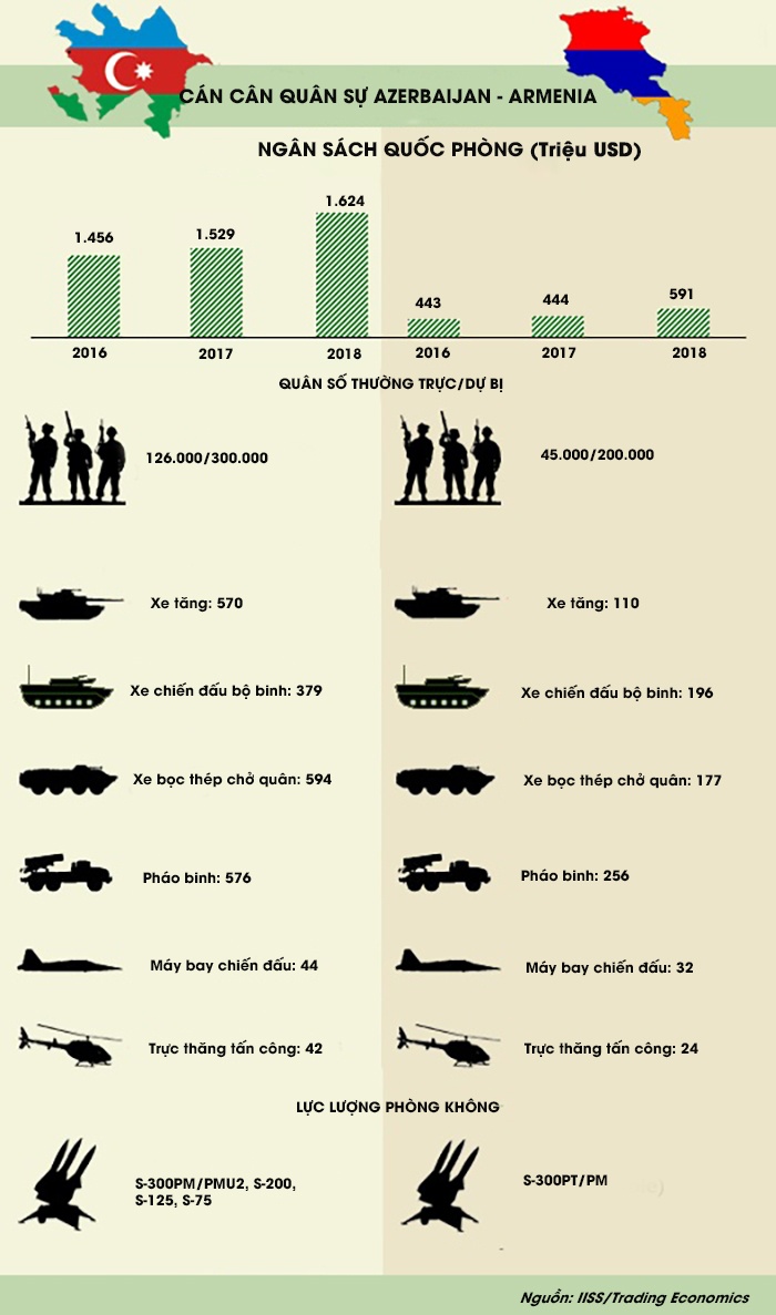 Xung dot Armenia - Azerbaijan anh 1