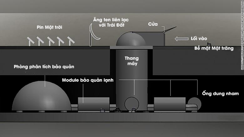 Ham tan the tren Mat trang anh 1