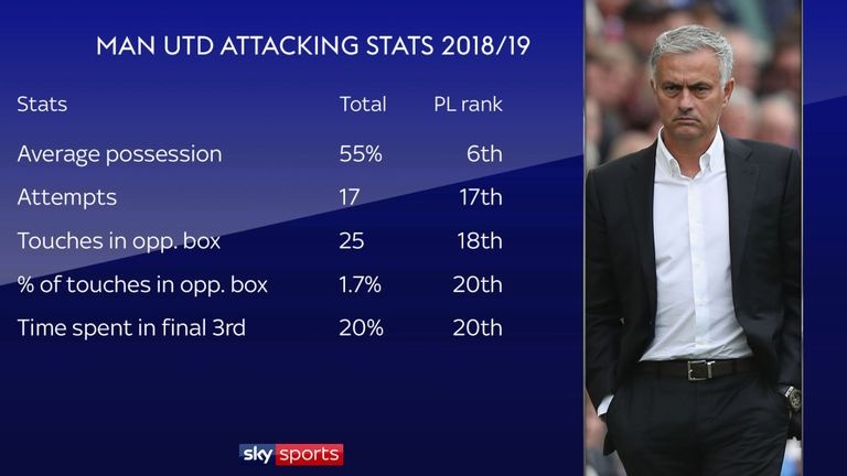 Jose Mourinho có nên ở lại ảnh 3 Jose Mourinho co nen o lai anh 3