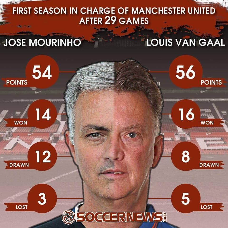 Jose Mourinho dang ngay cang lui tan anh 4
