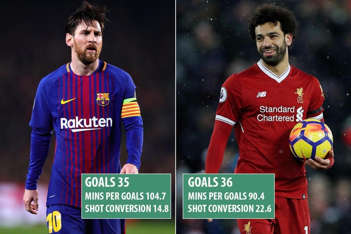 Ronaldo và Messi,  sự vĩ đại không thể chối từ ảnh 2 Ronaldo va Messi,  su vi dai khong the choi tu anh 2