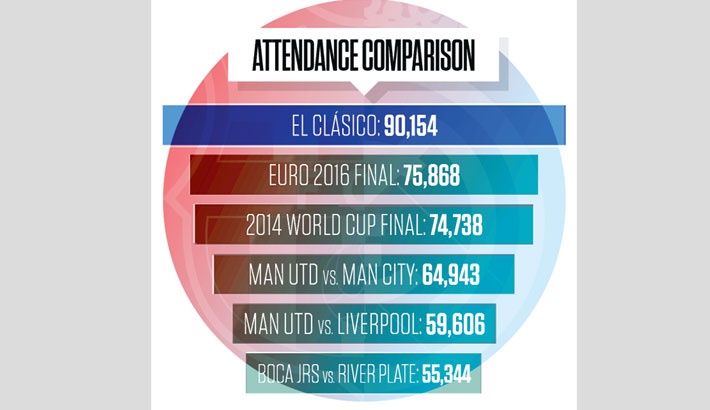 Siêu kinh điển Real Madrid Barcelona ảnh 4 Sieu kinh dien Real Madrid Barcelona anh 4