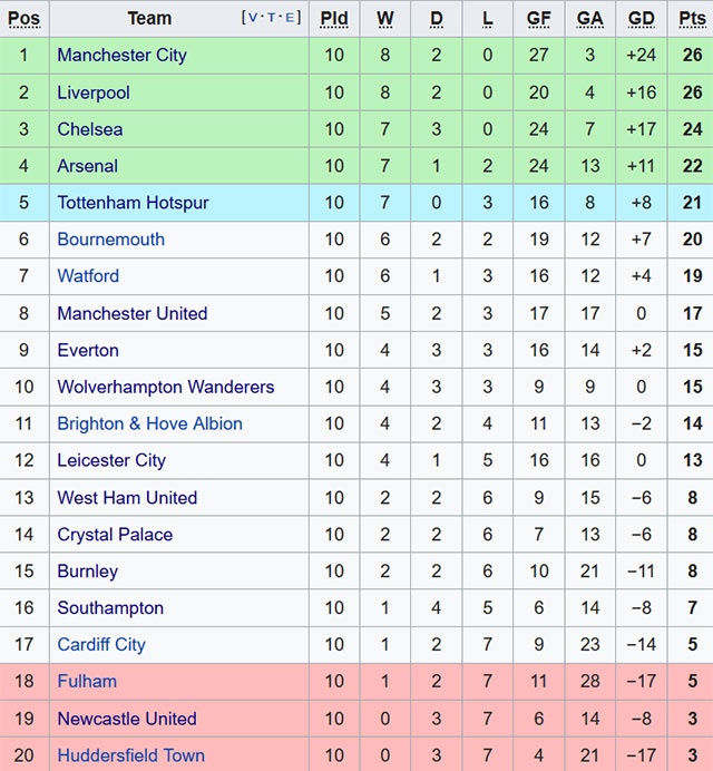 Liverpool Arsenal dai chien vong 11 Premier League anh 4