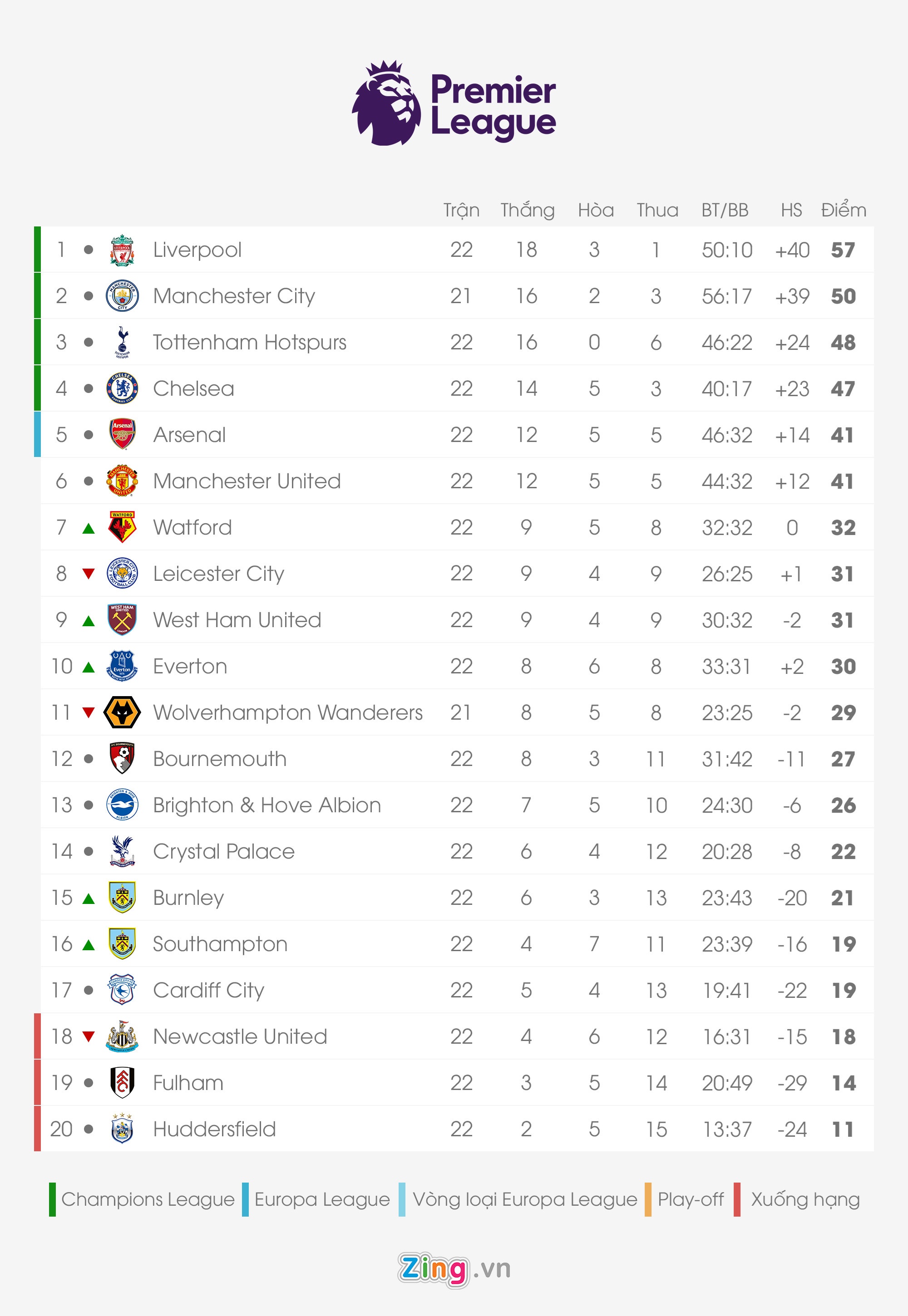 Arsenal - Chelsea derby London vong 23 anh 4