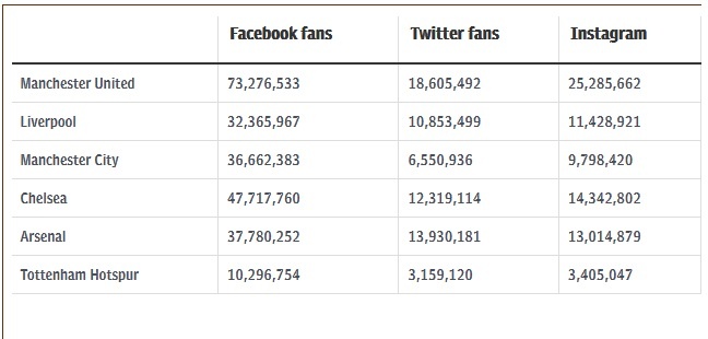 Dai chien Man City - Chelsea anh 2