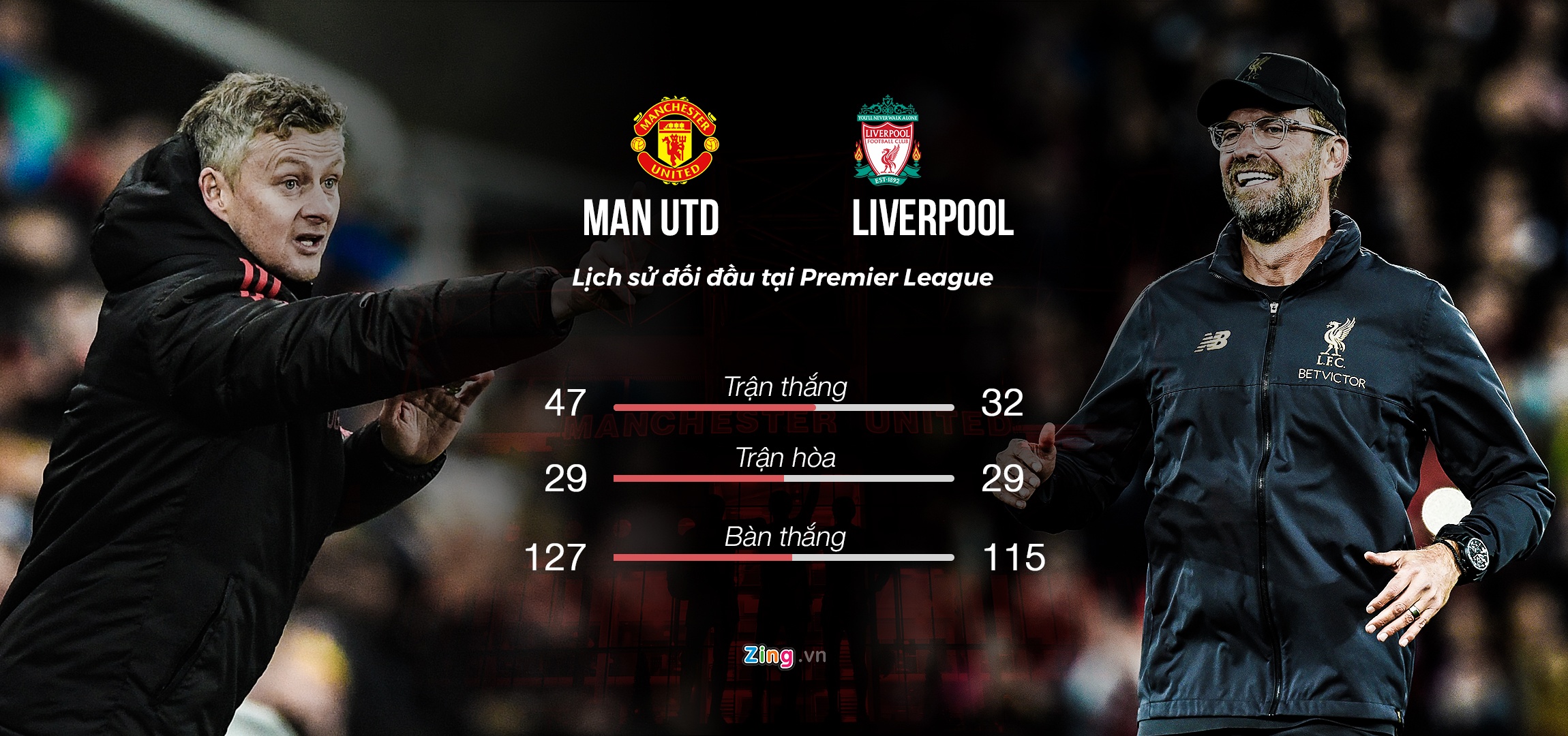 Đại chiến Man United - Liverpool ảnh 3 Dai chien Man United - Liverpool anh 3