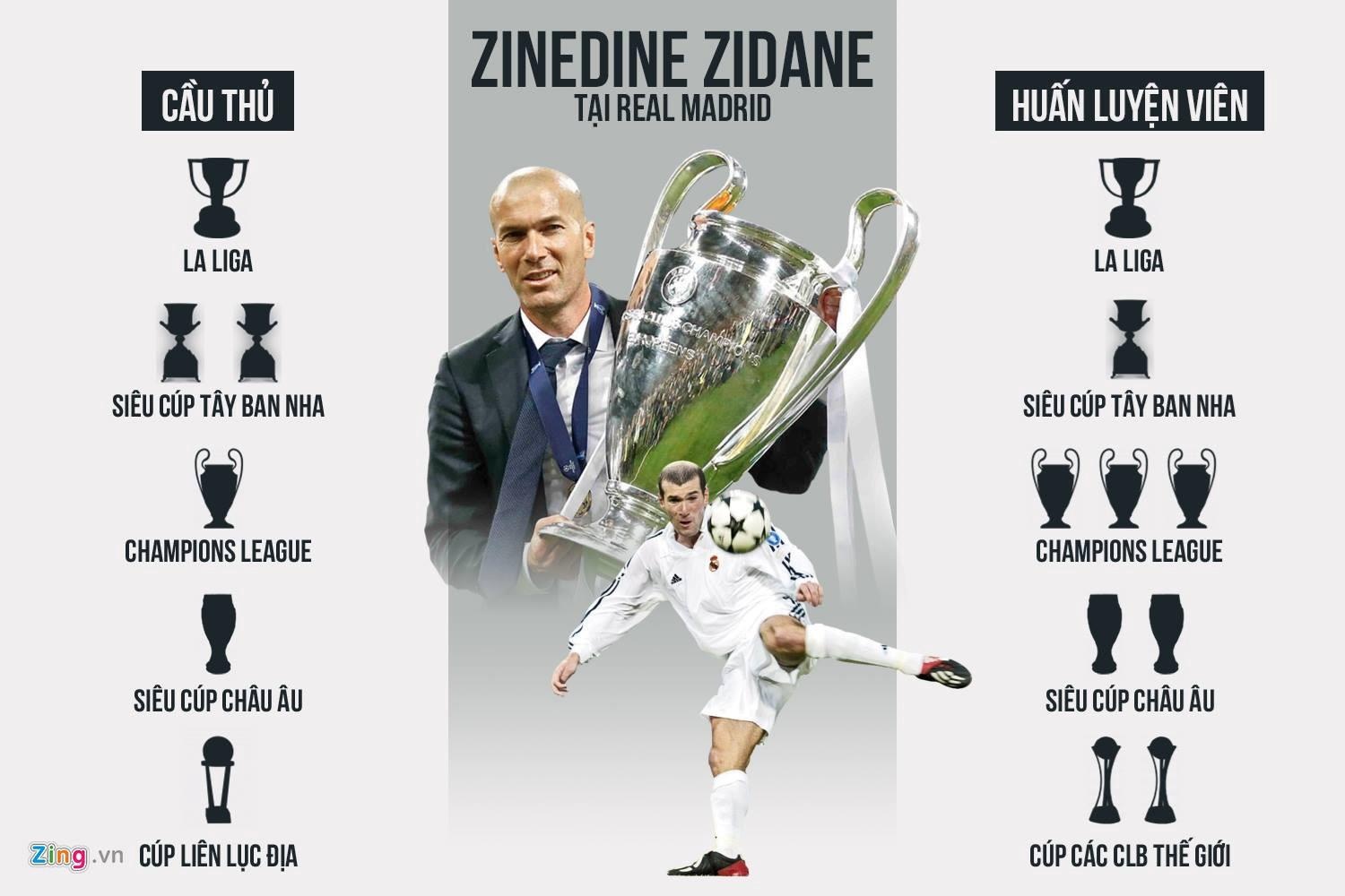 Zinedine Zidane tro lai dan dat Real Madrid anh 4