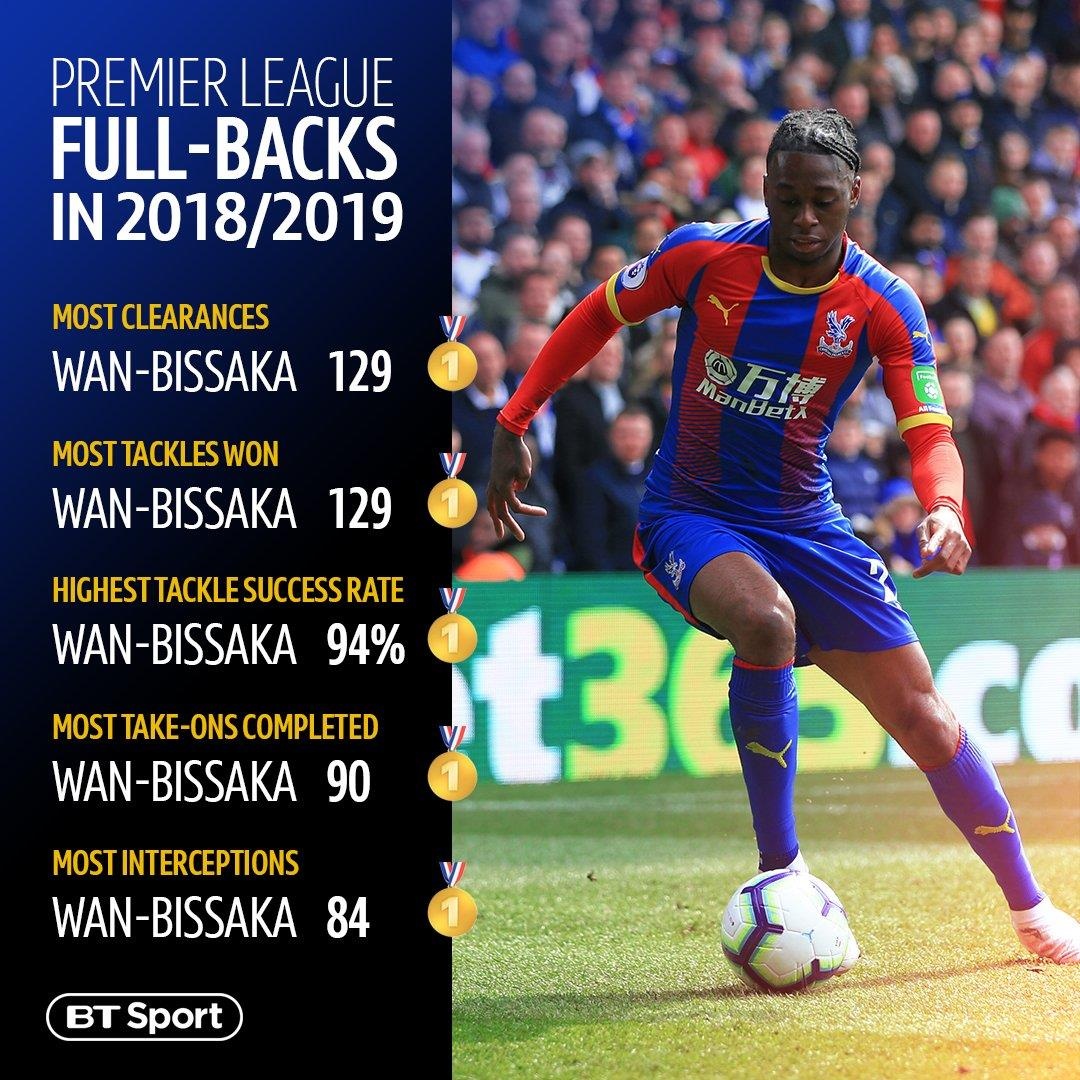 Wan-Bissaka,  tan binh hang hieu cua Man United anh 2
