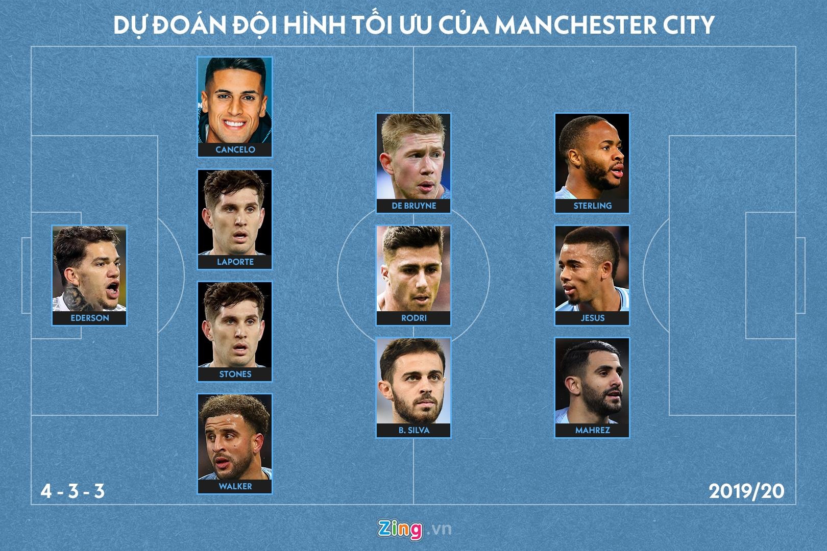 Giới thiệu ứng viên vô địch Man City ảnh 4 Gioi thieu ung vien vo dich Man City anh 4