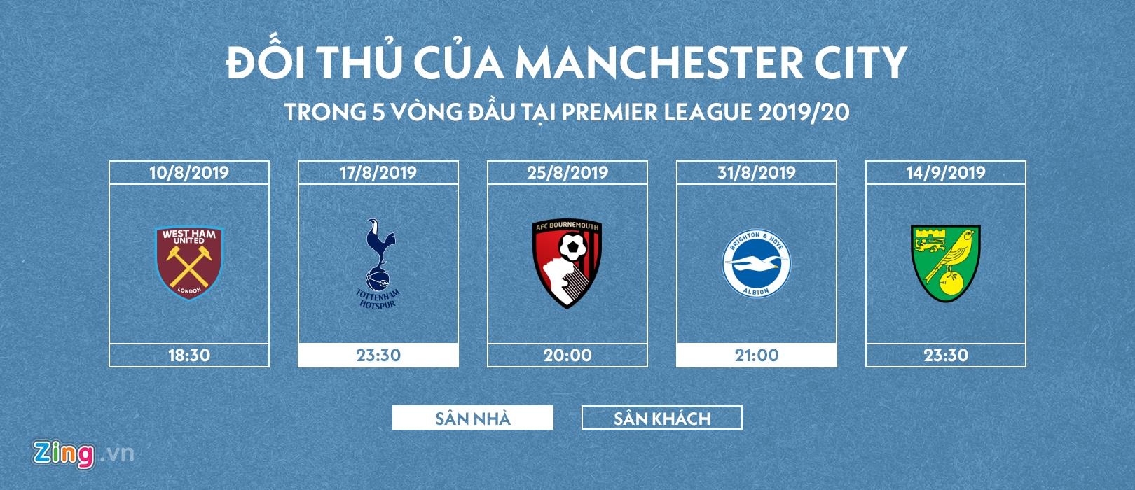 Giới thiệu ứng viên vô địch Man City ảnh 5 Gioi thieu ung vien vo dich Man City anh 5