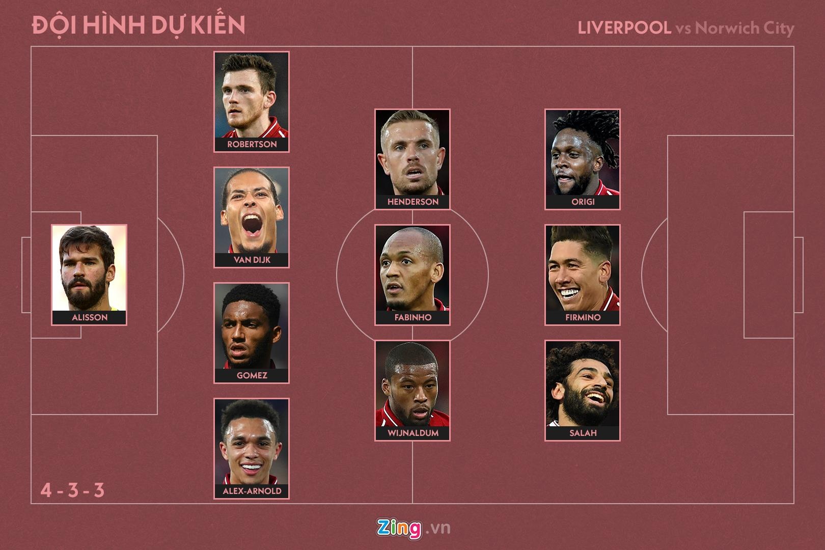 Ứng viên vô địch Liverpool ảnh 4 Ung vien vo dich Liverpool anh 4