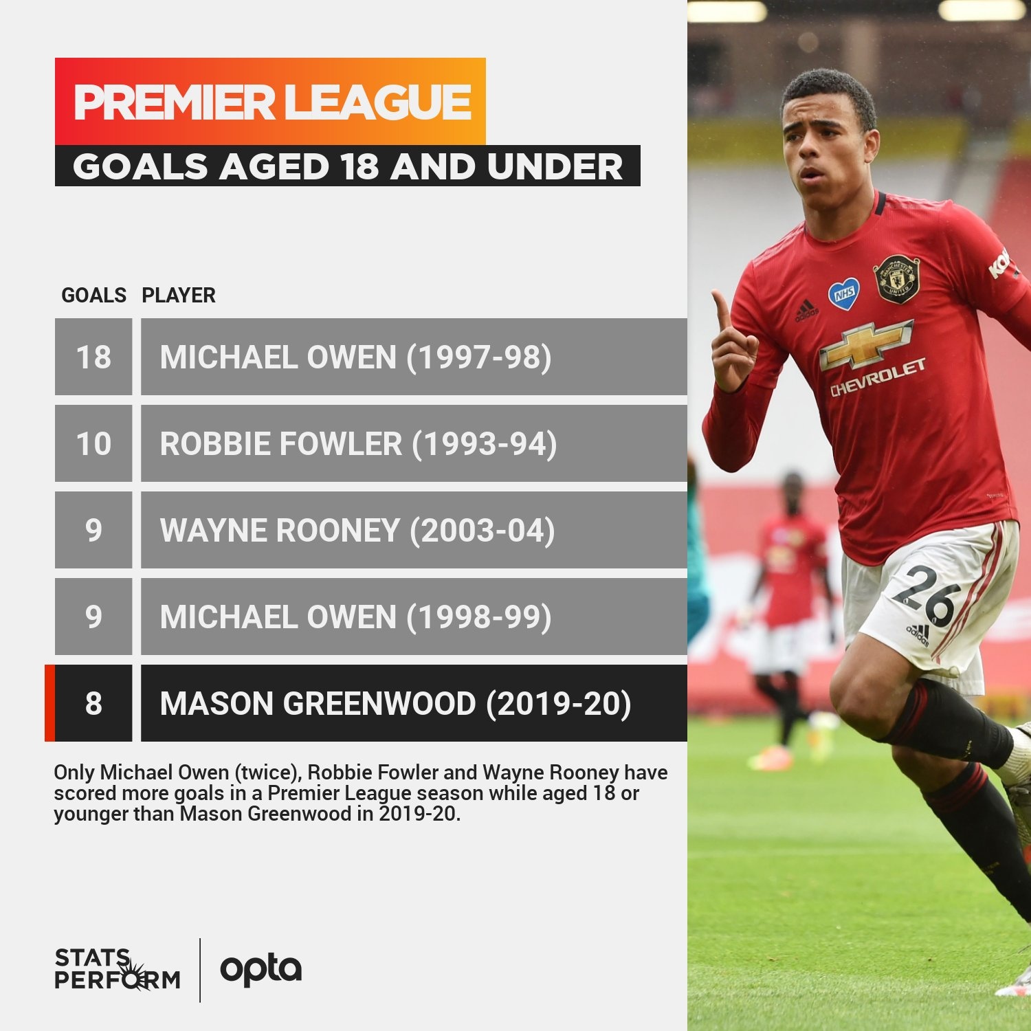 Man United Mason Greenwood Premier League anh 2