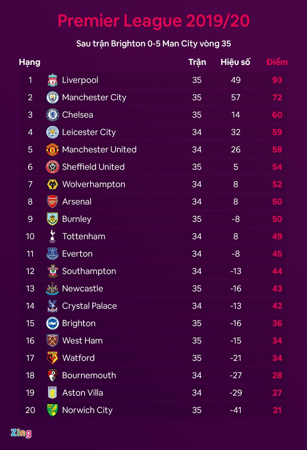 Tottenham Harry Kane Premier League anh 4