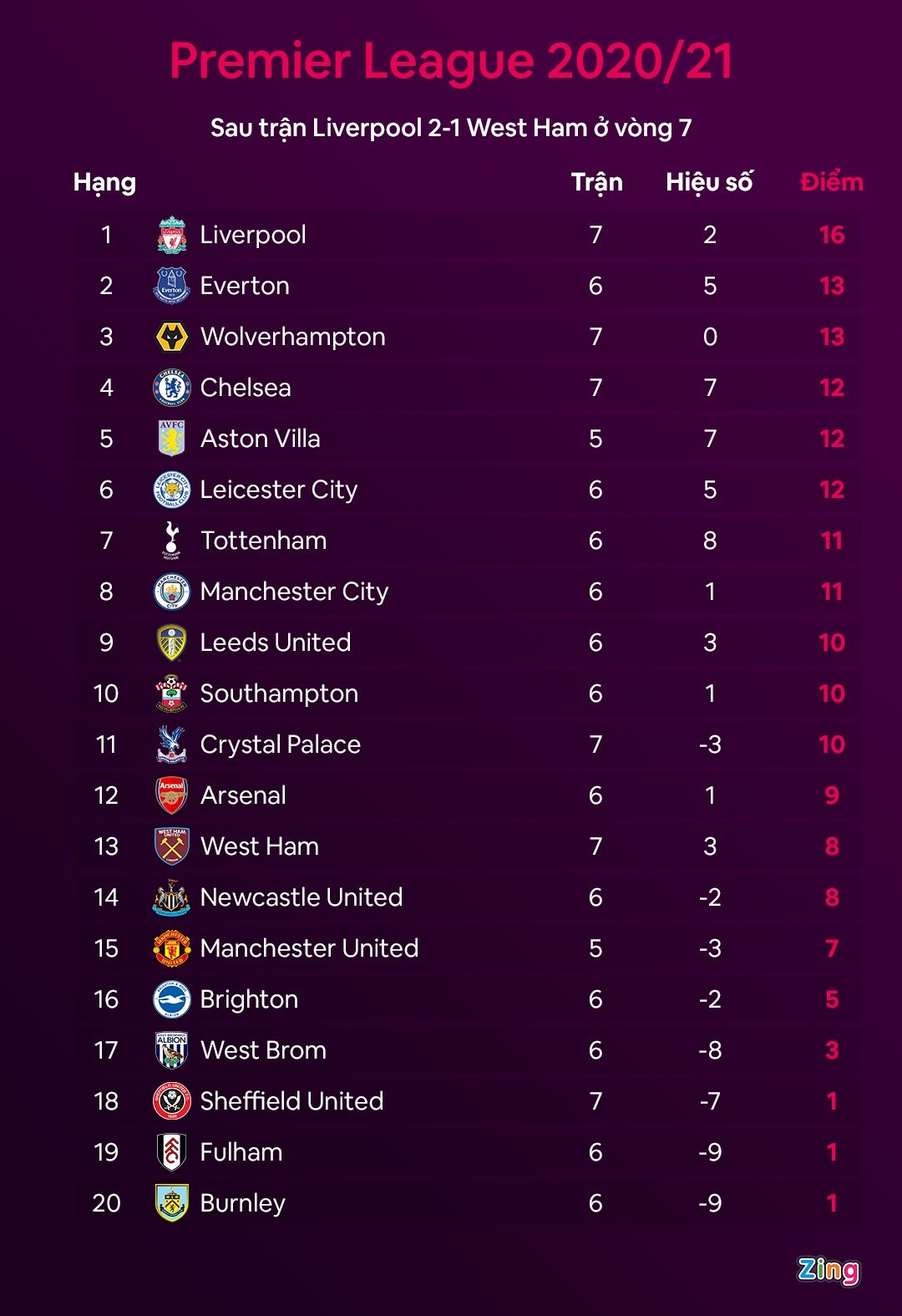 Man United Arsenal Premier League anh 4