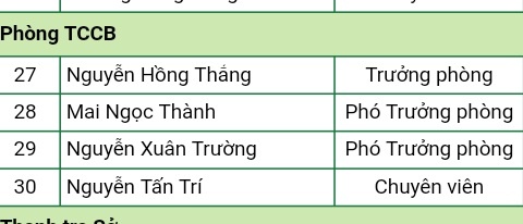 Lanh dao nhieu hon nhan vien anh 2