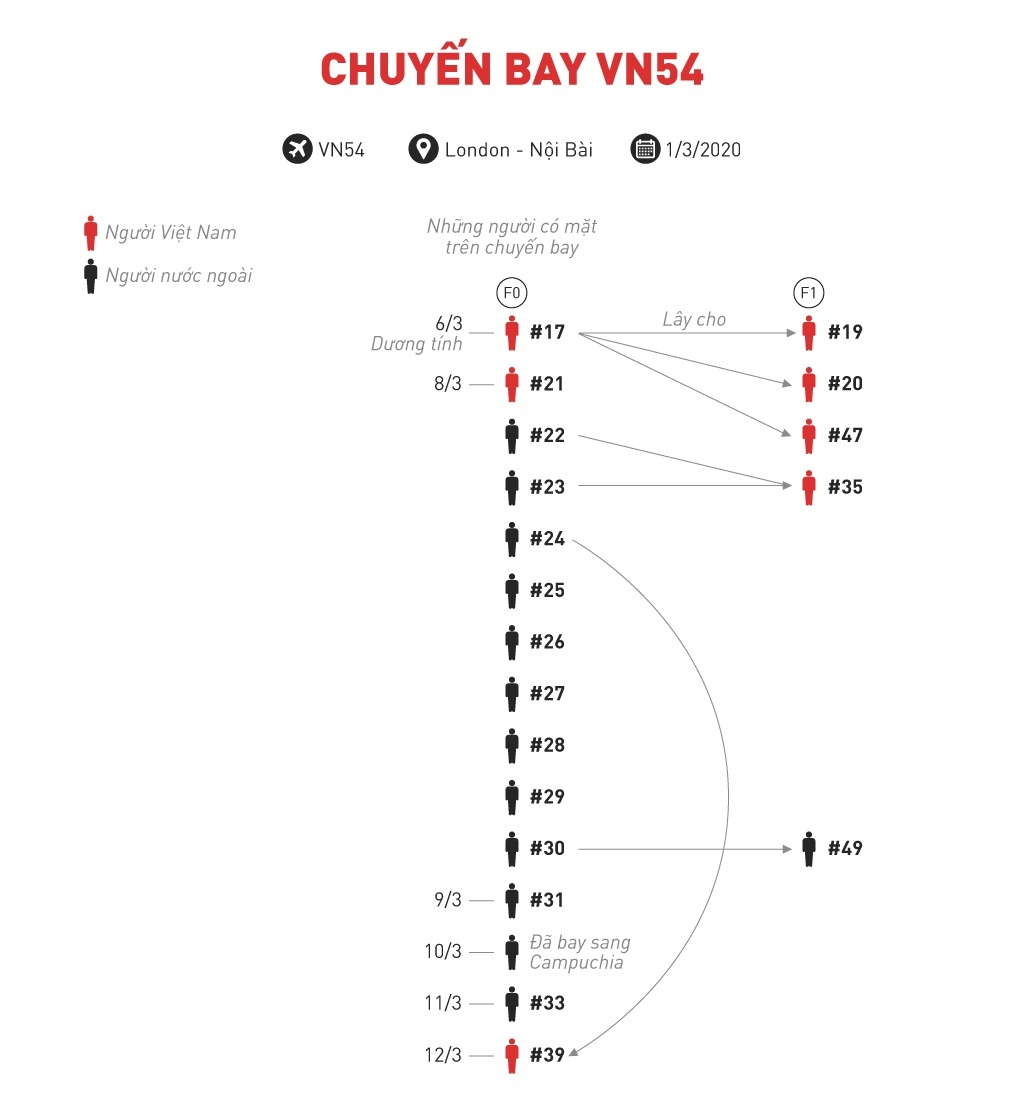 Ca nhiem covid-19 so 49 anh 2