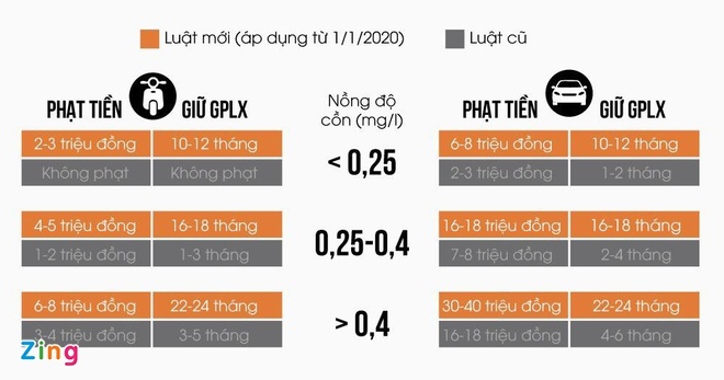 Phạt tài xế 35 triệu đồng ảnh 2 Phat tai xe 35 trieu dong anh 2