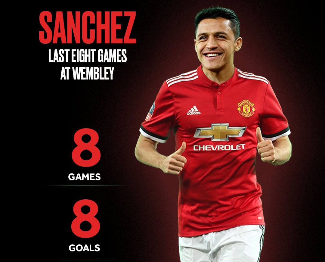 Alexis Sanchez ảnh 2 Alexis Sanchez anh 2