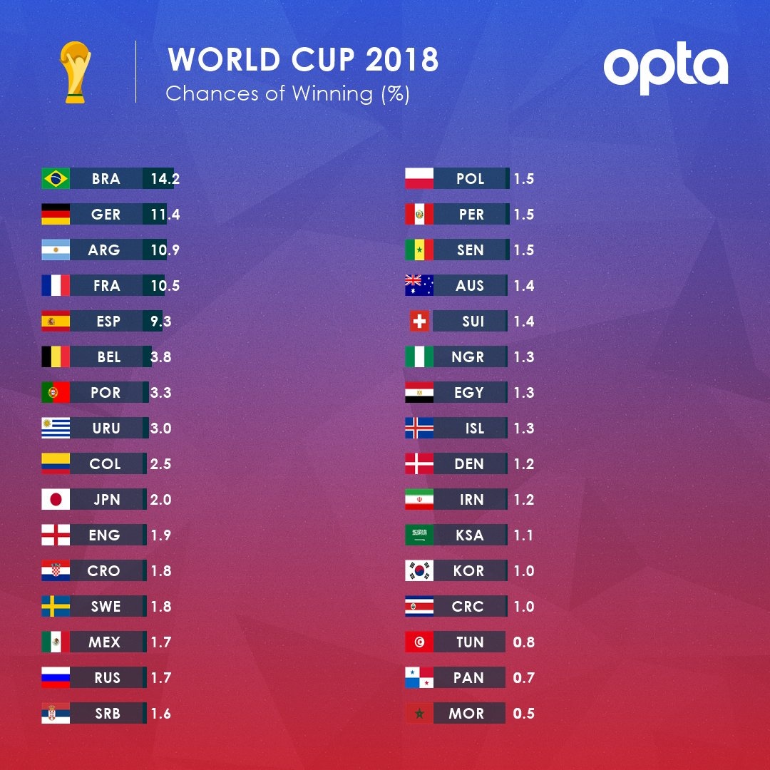 World Cup 2018 ảnh 1 World Cup 2018 anh 1