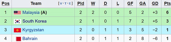 Son Heung-Min ảnh 2 Son Heung-Min anh 2