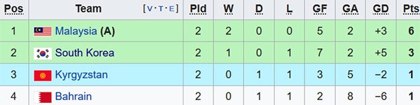 HLV Olympic Han Quoc anh 2