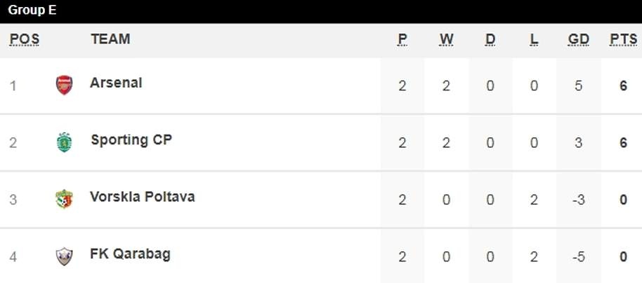 Arsenal - Qarabag anh 10