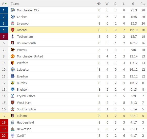 Gabriel Jesus đáp trả Pep Guardiola ảnh 3 Gabriel Jesus dap tra Pep Guardiola anh 3