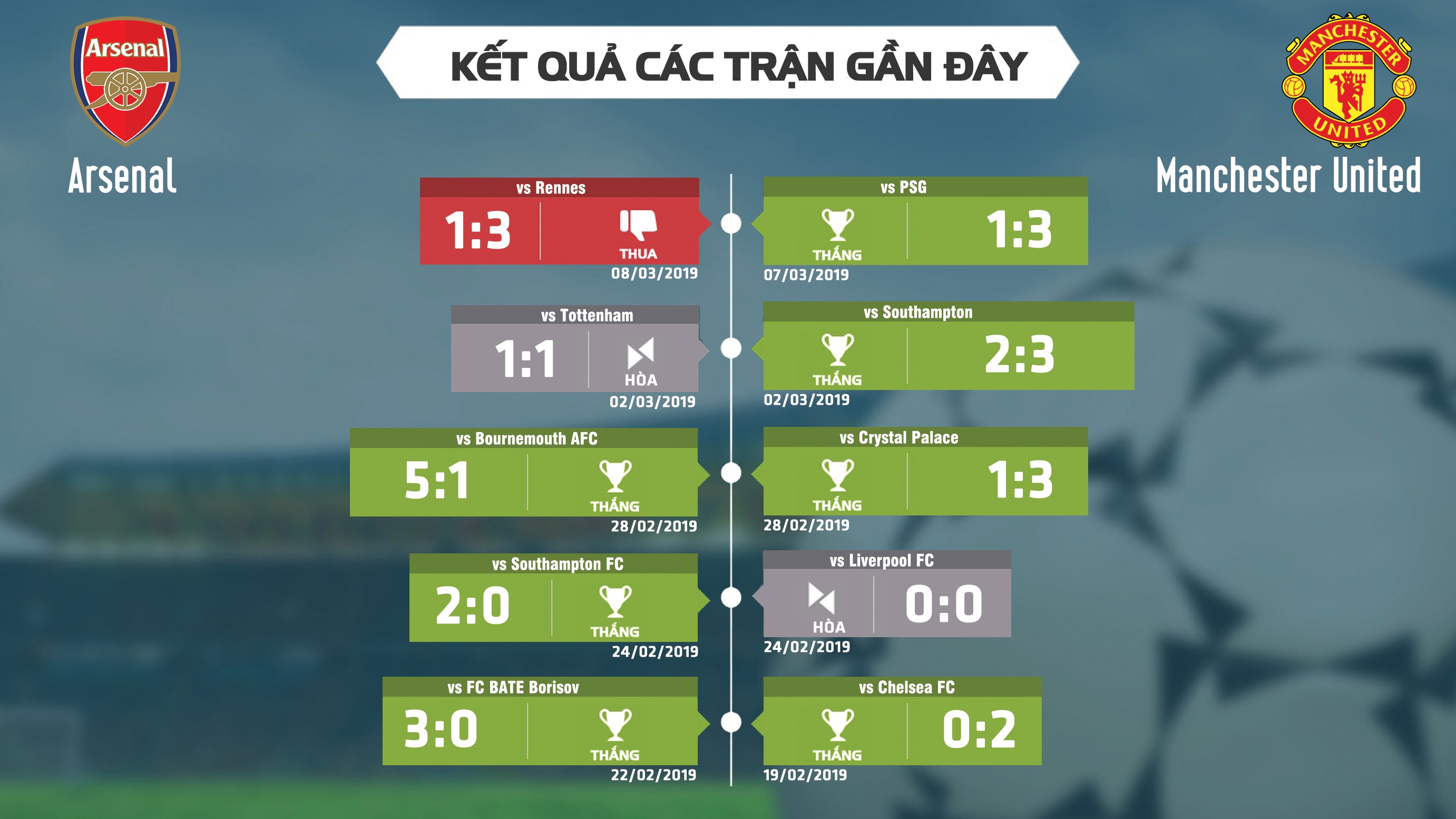Arsenal vs MU anh 3