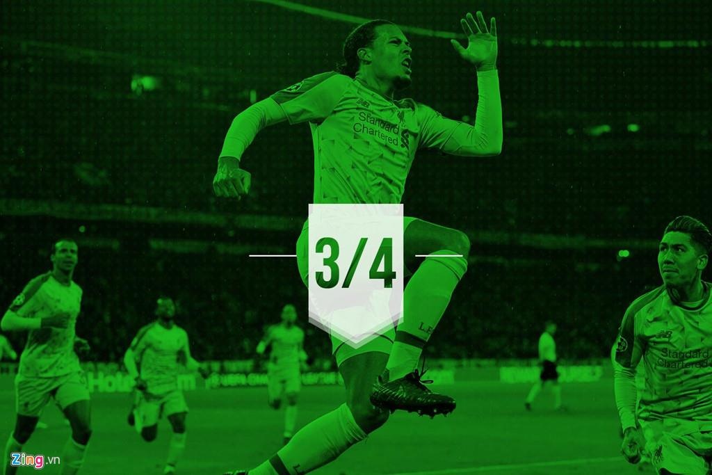 Virgil Van Dijk anh 5