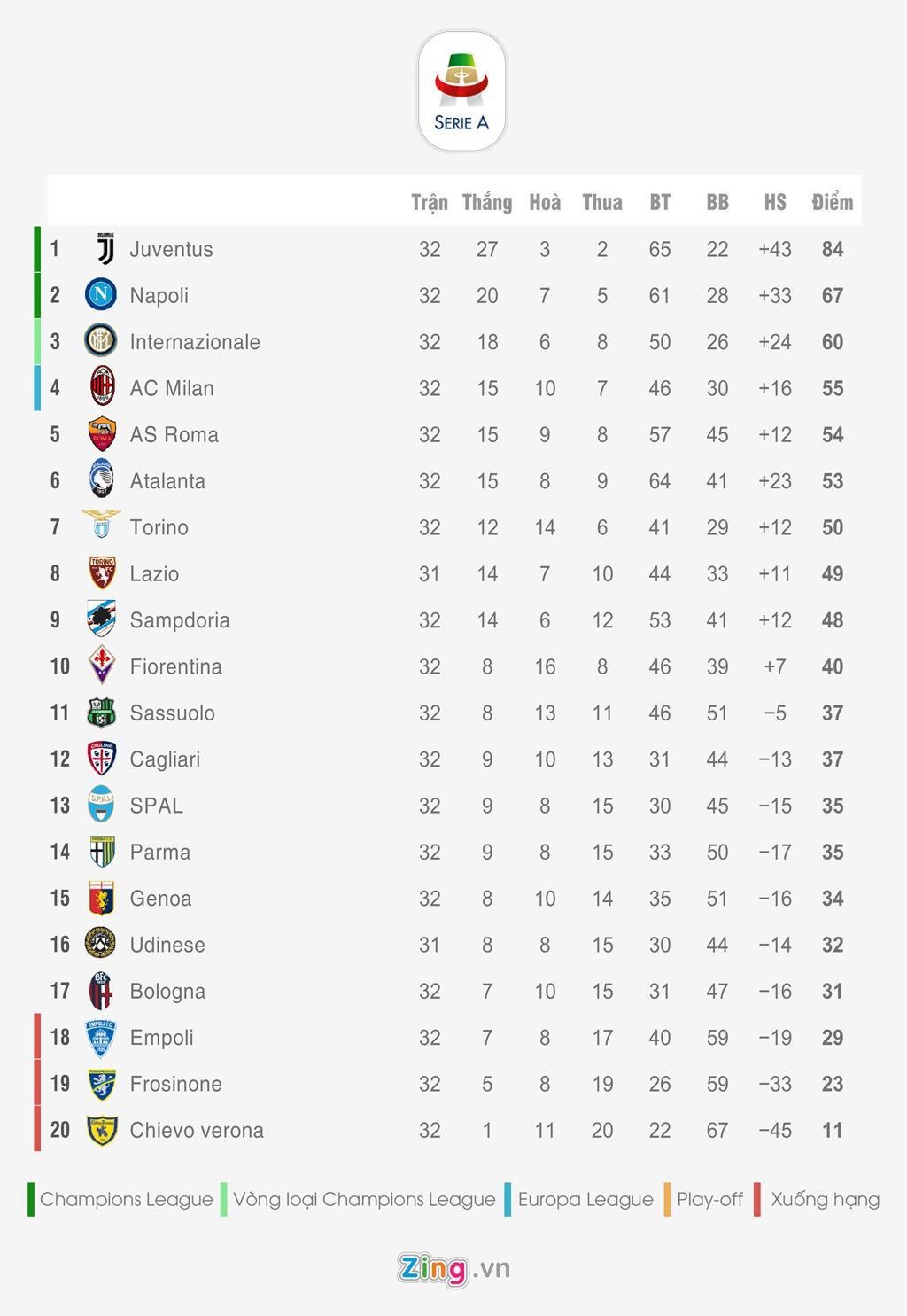 Atalanta không thể ghi bàn sau 47 cú sút ảnh 2 Atalanta khong the ghi ban sau 47 cu sut anh 2