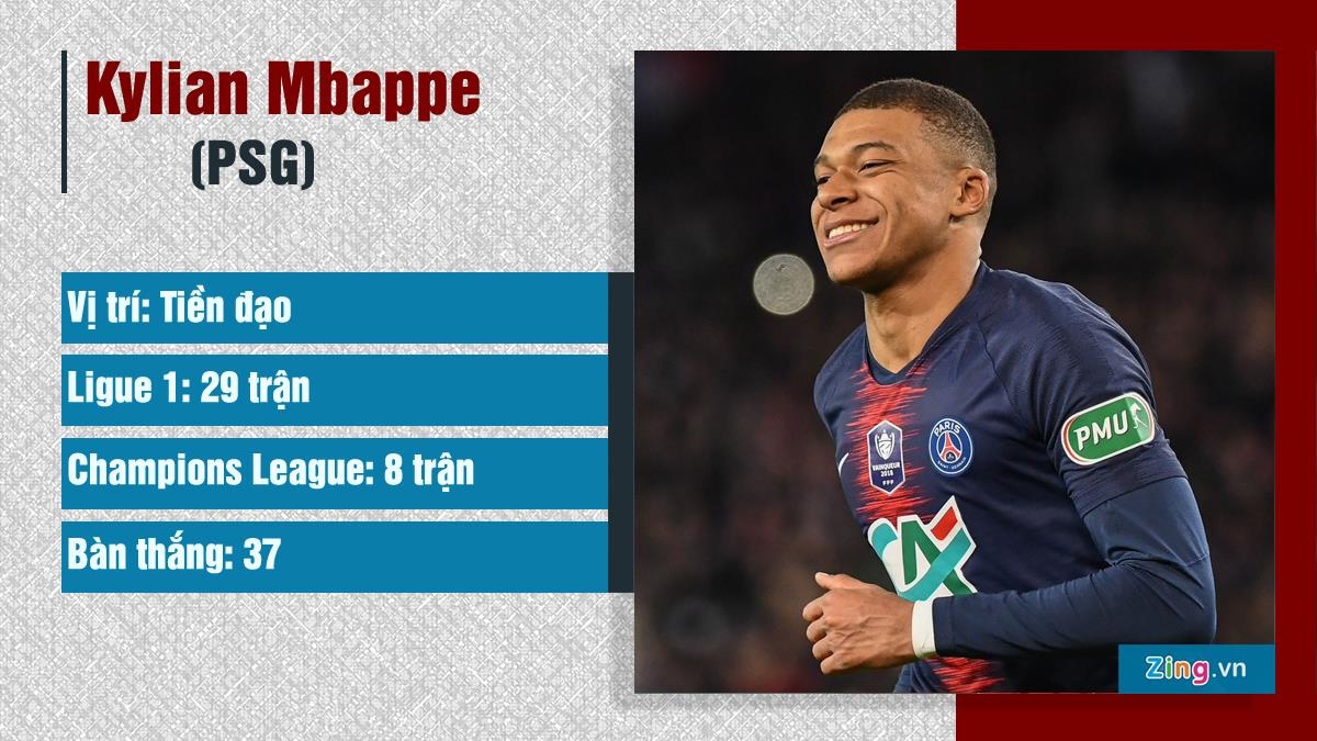 Nhung cau thu co the danh bai Messi anh 5