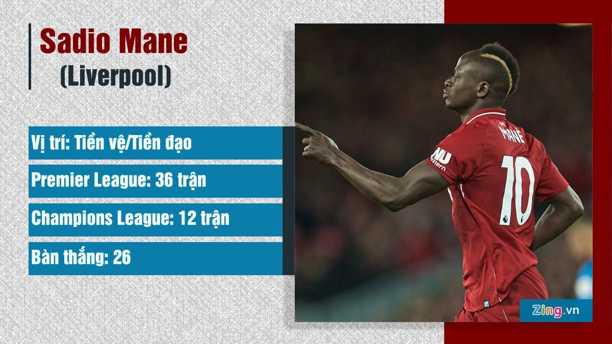 Nhung cau thu co the danh bai Messi anh 4