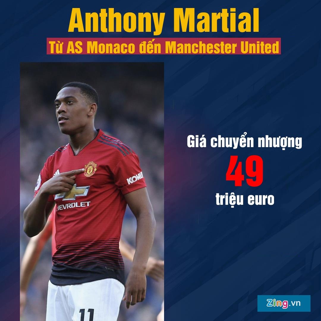 Mbappe co gia chuyen nhuong cao ngat nguong anh 3