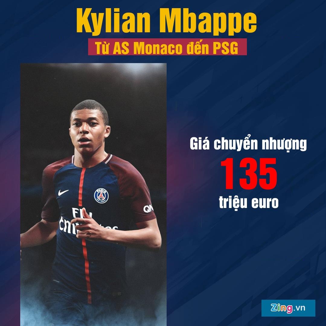 Mbappe co gia chuyen nhuong cao ngat nguong anh 1