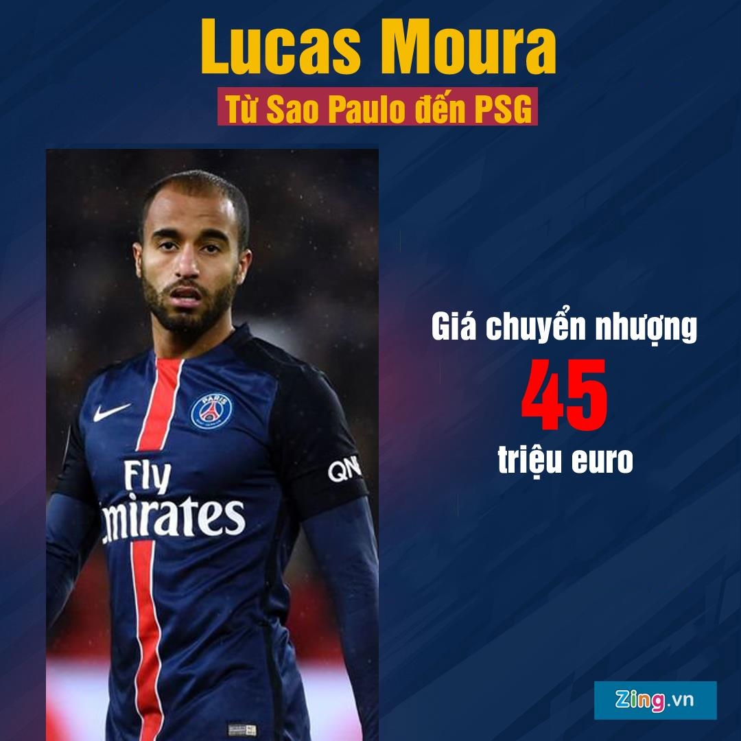 Mbappe co gia chuyen nhuong cao ngat nguong anh 5