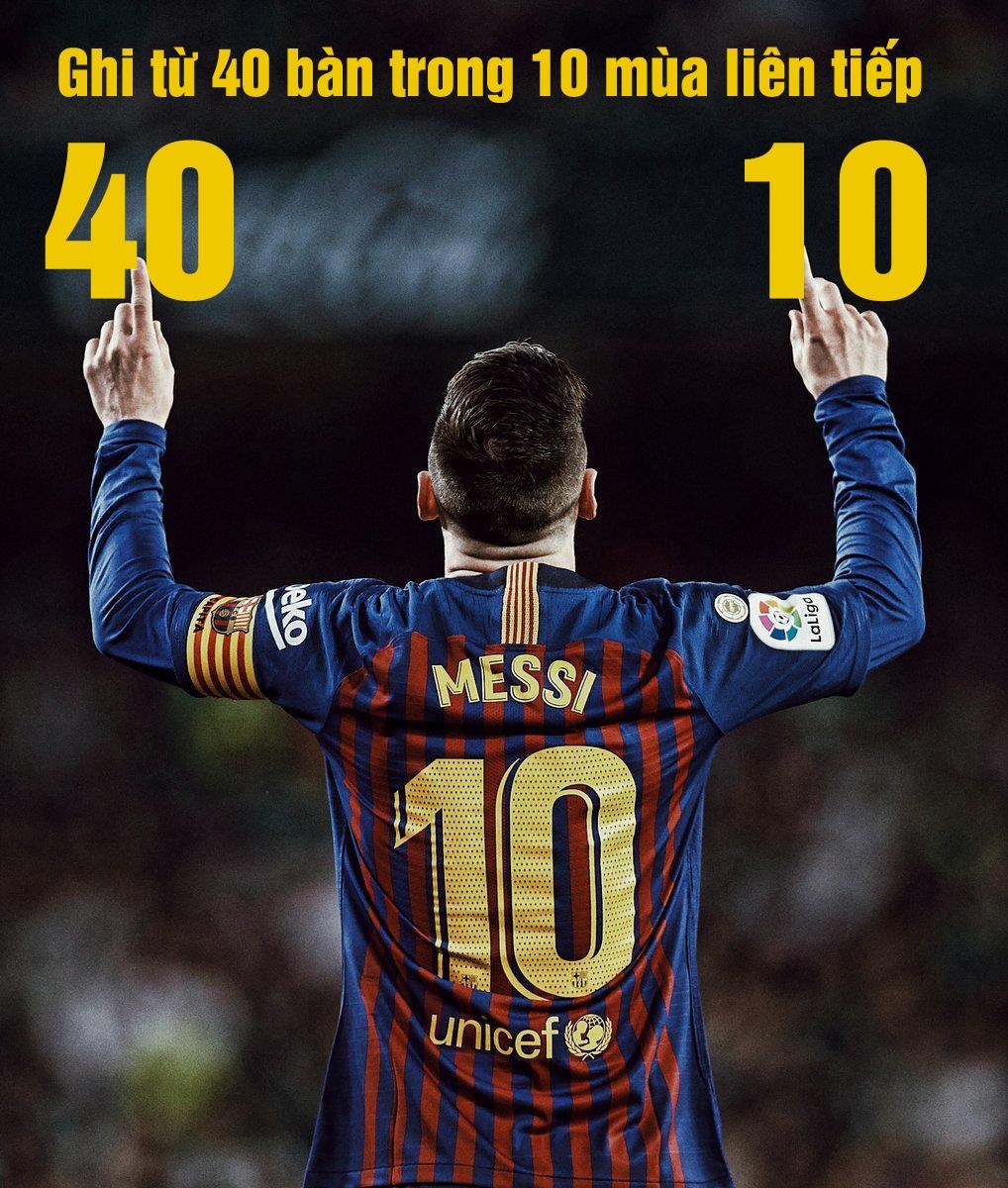 Messi lập nhiều kỷ lục  ảnh 1 Messi lap nhieu ky luc anh 1