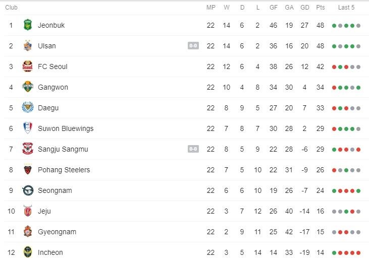 Incheon United ảnh 2 Incheon United anh 2