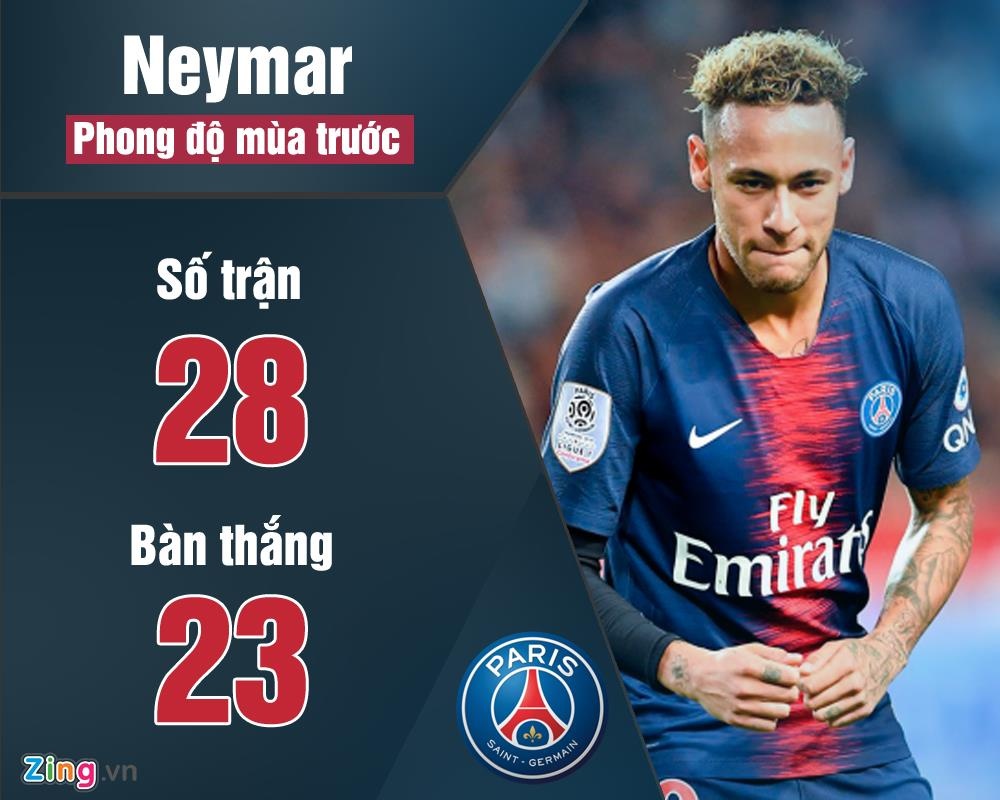 Neymar muon roi PSG de tro lai Barca anh 6