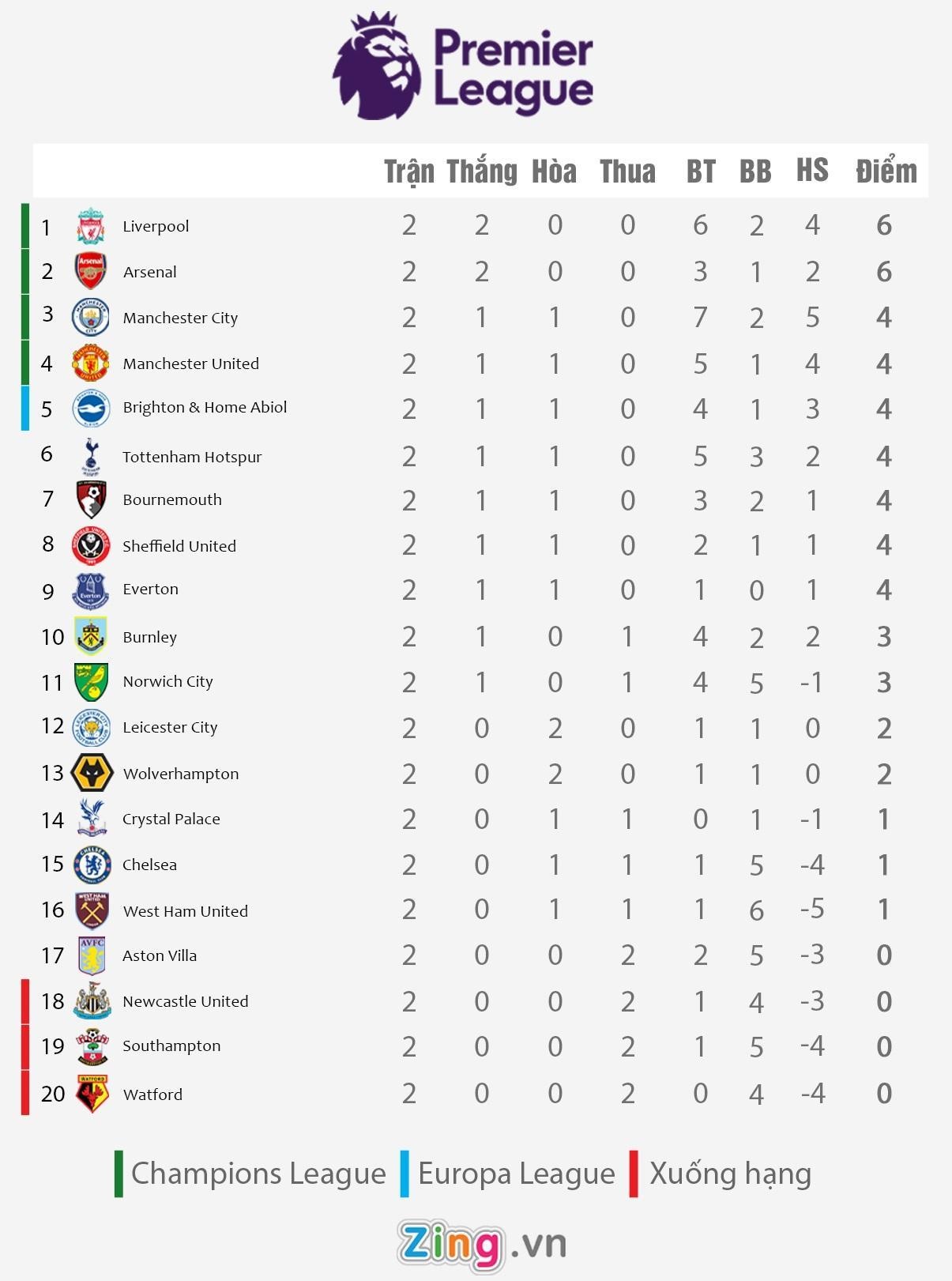 Arsenal - Liverpool anh 6