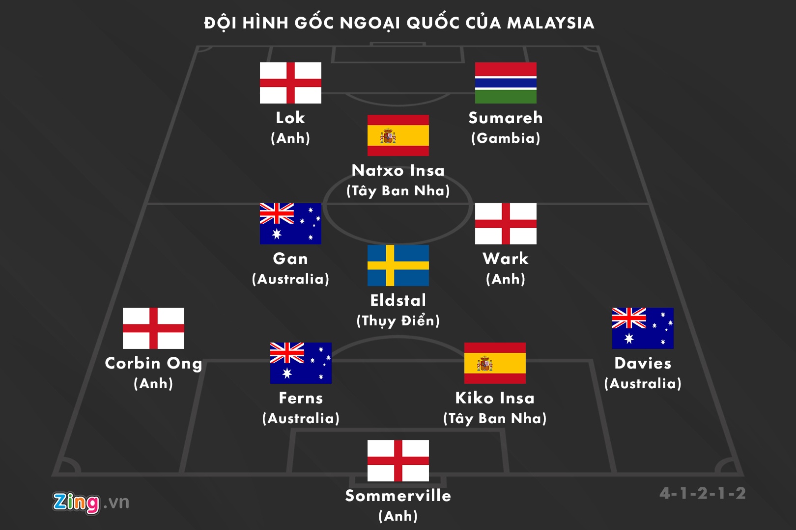 Cau thu nhap tich anh 12