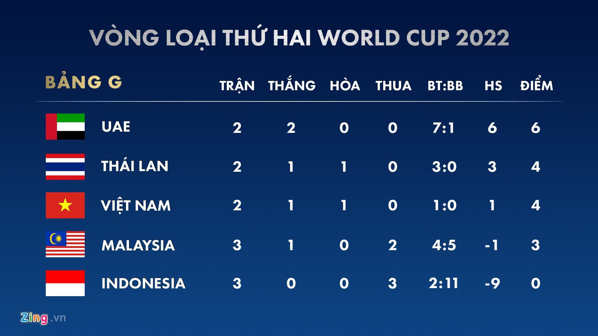 Malaysia thua Viet Nam anh 3