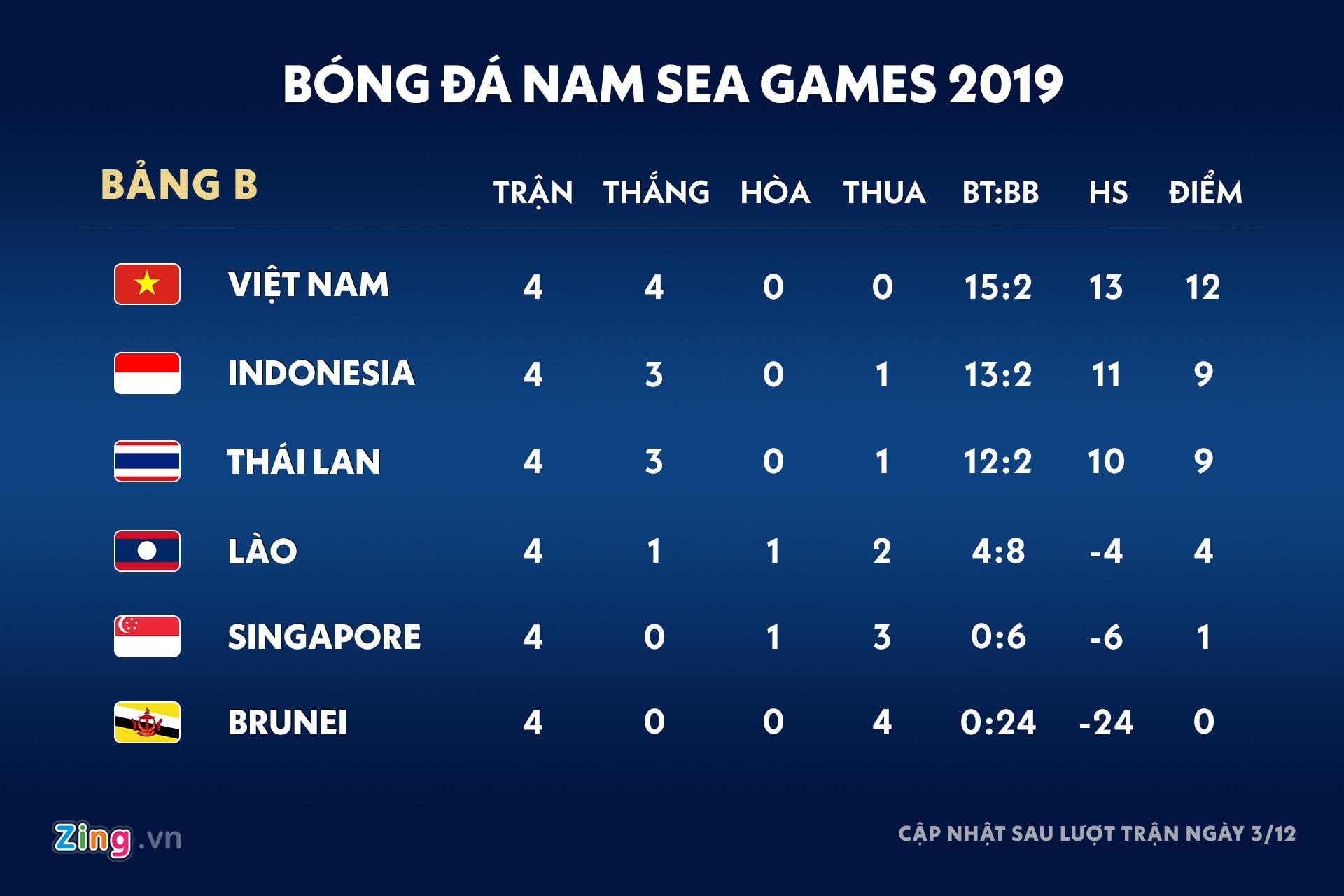SEA Games 30 ảnh 4 SEA Games 30 anh 4